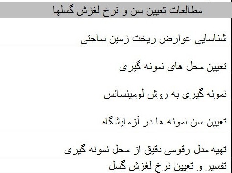 جزئیات مطالعه و تهیه نقشه‌های دقیق گسل در کلانشهر‌های کشور