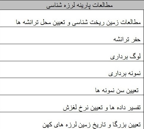 جزئیات مطالعه و تهیه نقشه‌های دقیق گسل در کلانشهر‌های کشور