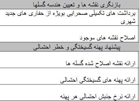 جزئیات مطالعه و تهیه نقشه‌های دقیق گسل در کلانشهر‌های کشور