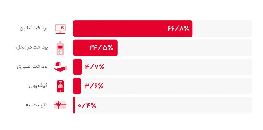 شش پاسخ به این سوال که چرا باید از دیجیکالا خرید کنیم؟ شش پاسخ به این سوال که چرا باید از دیجیکالا خرید کنیم؟