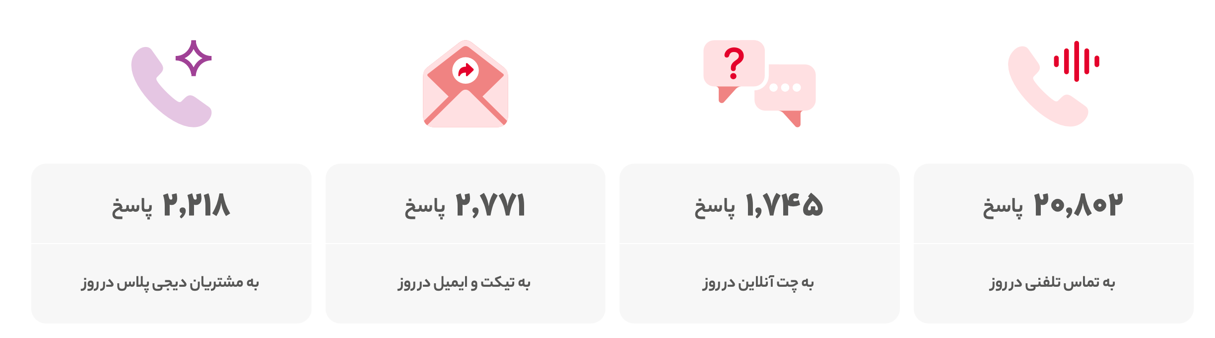 شش پاسخ به این سوال که چرا باید از دیجیکالا خرید کنیم؟ شش پاسخ به این سوال که چرا باید از دیجیکالا خرید کنیم؟
