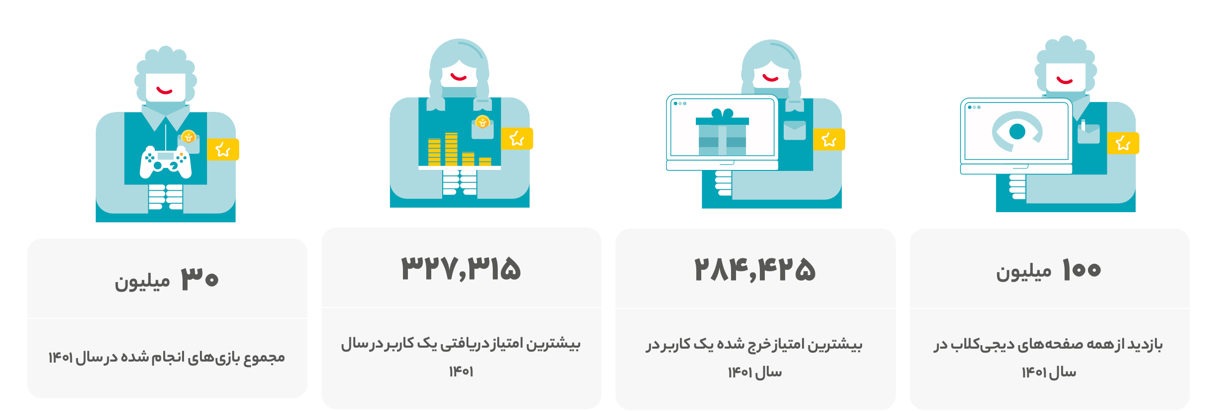 شش پاسخ به این سوال که چرا باید از دیجیکالا خرید کنیم؟ شش پاسخ به این سوال که چرا باید از دیجیکالا خرید کنیم؟
