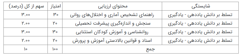 منابع آزمون استخدام مربی امور آموزش معلولین چیست؟