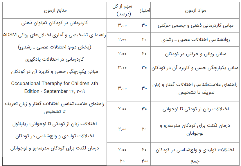 منابع آزمون استخدام مربی امور آموزش معلولین چیست؟ منابع آزمون استخدام مربی امور آموزش معلولین چیست؟