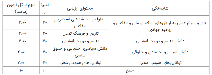 منابع آزمون استخدام مربی امور آموزش معلولین چیست؟ منابع آزمون استخدام مربی امور آموزش معلولین چیست؟