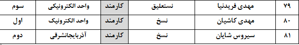 اعلام منتخبین بیست و هفتمین جشنواره هنر و ادبیات دینی و پژوهشی دانشگاه آزاد اعلام منتخبین بیست و هفتمین جشنواره هنر و ادبیات دینی و پژوهشی دانشگاه آزاد