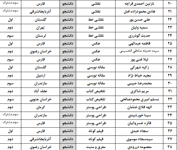 اعلام منتخبین بیست و هفتمین جشنواره هنر و ادبیات دینی و پژوهشی دانشگاه آزاد