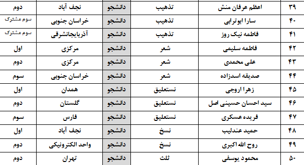 اعلام منتخبین بیست و هفتمین جشنواره هنر و ادبیات دینی و پژوهشی دانشگاه آزاد اعلام منتخبین بیست و هفتمین جشنواره هنر و ادبیات دینی و پژوهشی دانشگاه آزاد