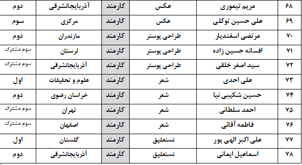 اعلام منتخبین بیست و هفتمین جشنواره هنر و ادبیات دینی و پژوهشی دانشگاه آزاد