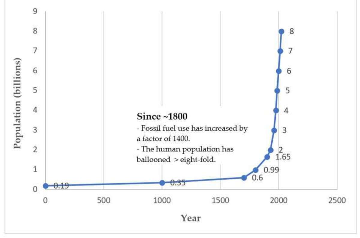 جهان در آستانه اصلاح بزرگ جمعیتی تا پایان قرن حاضر