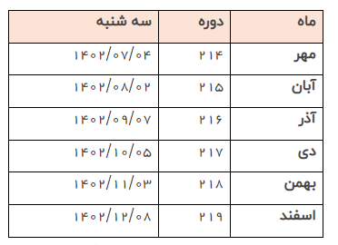 اطلاعیه اعلام تاریخ و نحوه برگزاری آزمون (الکترونیکی) زبان انگلیسی اطلاعیه اعلام تاریخ و نحوه برگزاری آزمون (الکترونیکی) زبان انگلیسی