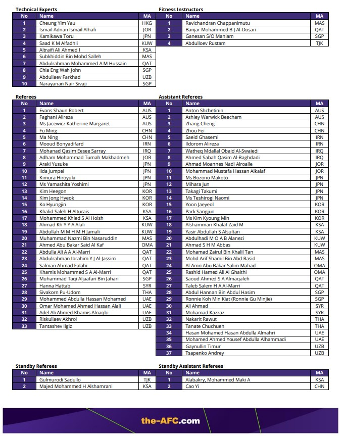 ۳ داور ایرانی در جلم ملت‌های آسیا قضاوت می‌کنند+جدول