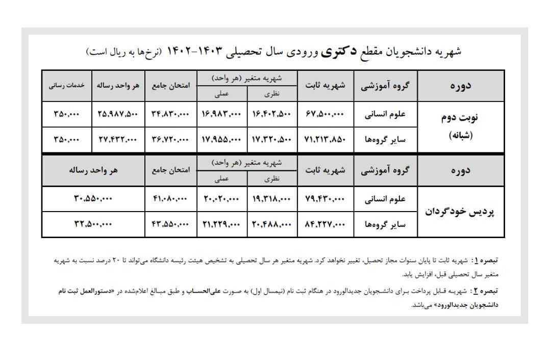 اعلام شهریه دوره شبانه، مجازی و پردیس خودگردان دانشگاه علامه اعلام شهریه دوره شبانه، مجازی و پردیس خودگردان دانشگاه علامه