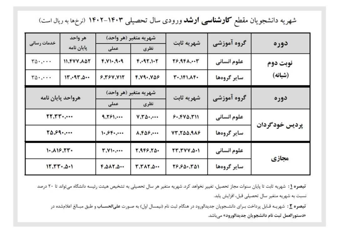 اعلام شهریه دوره شبانه، مجازی و پردیس خودگردان دانشگاه علامه اعلام شهریه دوره شبانه، مجازی و پردیس خودگردان دانشگاه علامه