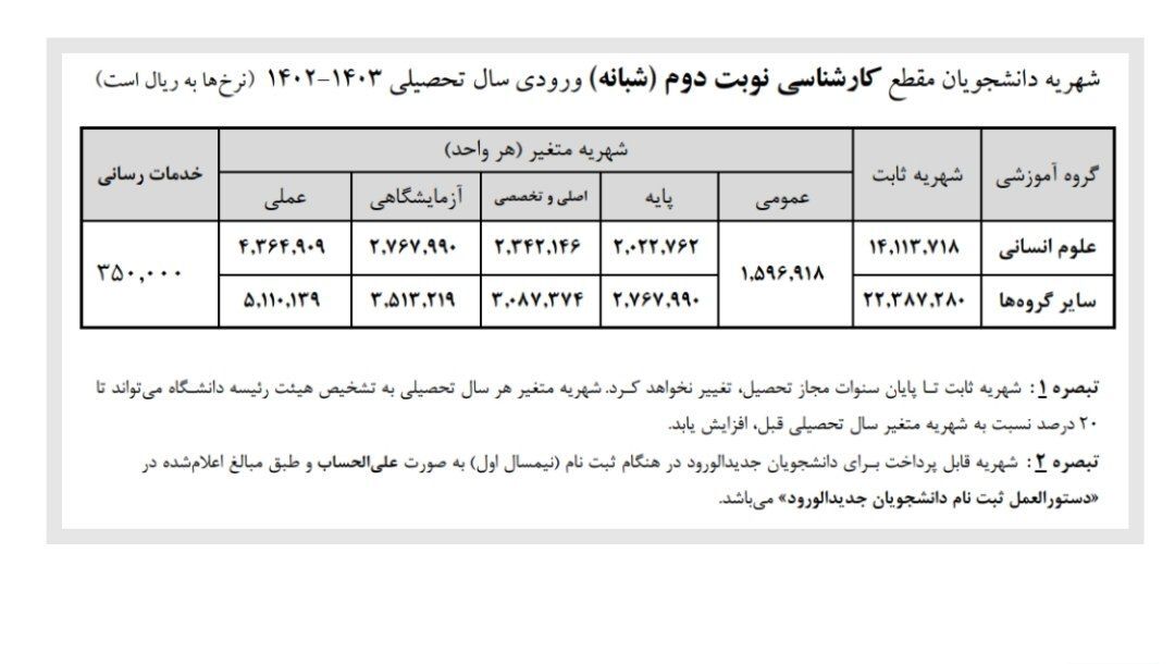 اعلام شهریه دوره شبانه، مجازی و پردیس خودگردان دانشگاه علامه اعلام شهریه دوره شبانه، مجازی و پردیس خودگردان دانشگاه علامه