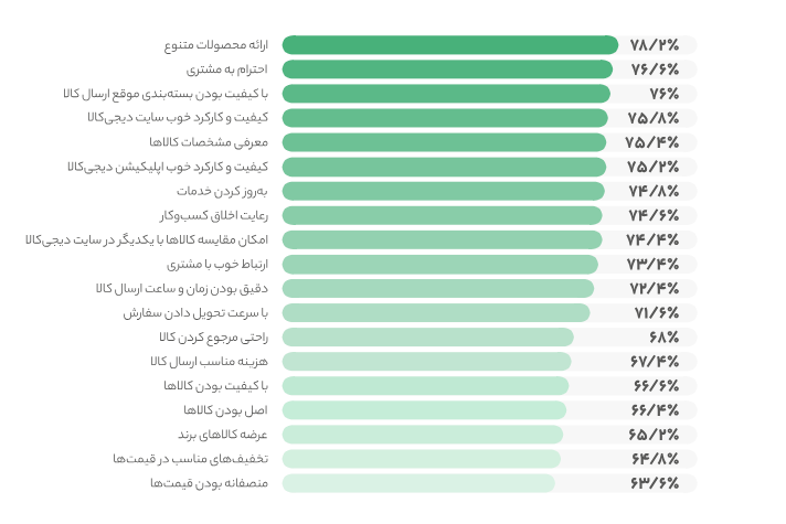 خریدهای اینترنتی در آینه آمار
