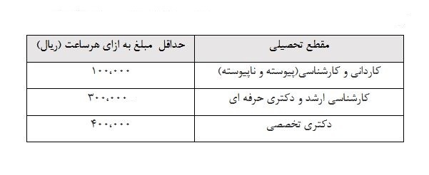 شرایط «همیار دانشجو» در دانشگاه آزاد اسلامی اعلام شد شرایط «همیار دانشجو» در دانشگاه آزاد اسلامی اعلام شد