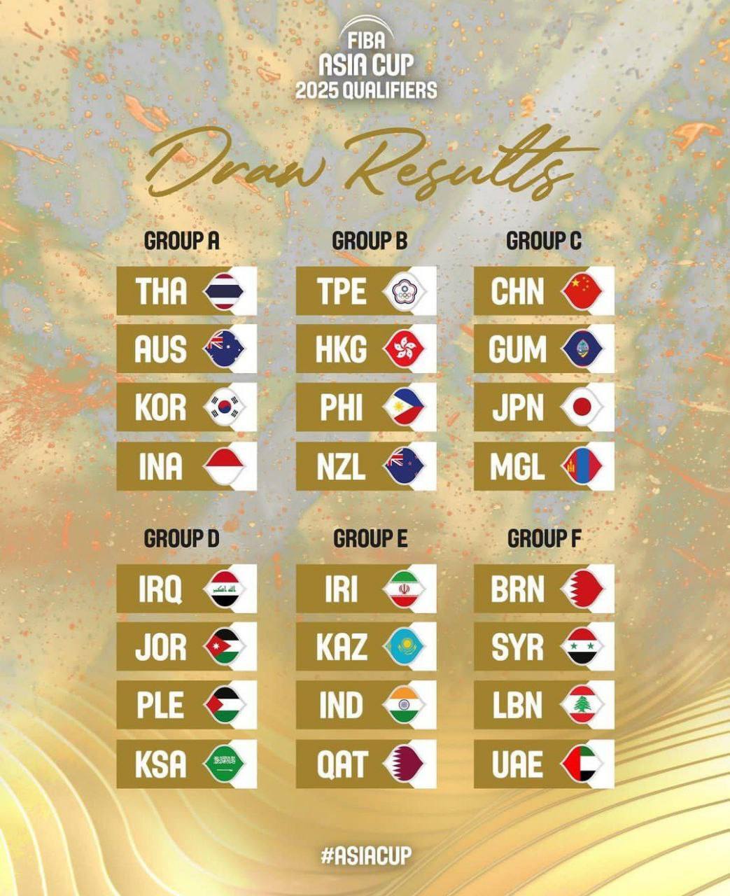 همگروهان ایران در بسکتبال انتخابی کاپ آسیا مشخص شدند