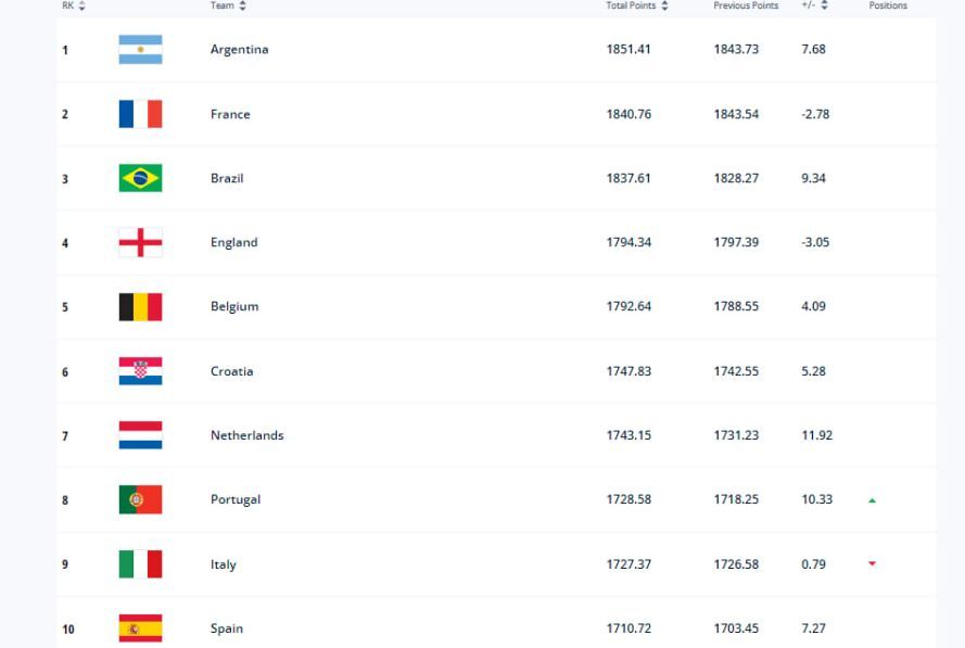 فوتبال فوتبال