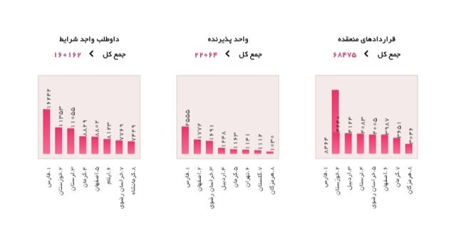تازهترین آمار بنگاههای مشمول معافیت بیمهای معافیت بیمهای