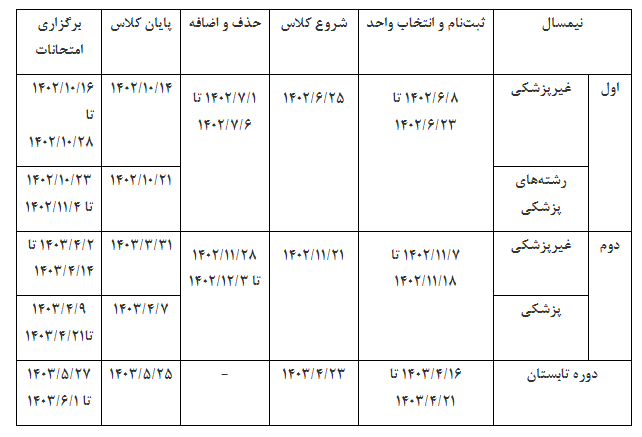 جزئیات انتخاب واحد دانشجویان در سال تحصیلی ۱۴۰۳-۱۴۰۲ دانشگاه آزاد اسلامی اعلام شد جزئیات انتخاب واحد دانشجویان در سال تحصیلی ۱۴۰۳-۱۴۰۲ دانشگاه آزاد اسلامی اعلام شد
