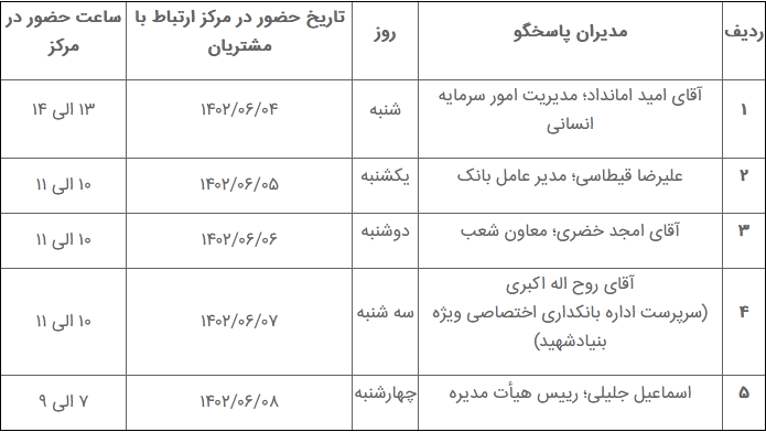 برگزاری «میزگرد پاسخگویی مدیران به مشتریان» در بانک دی به مناسبت هفته دولت برگزاری «میزگرد پاسخگویی مدیران به مشتریان» در بانک دی به مناسبت هفته دولت