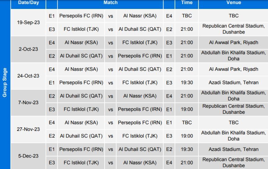 لیگ قهرمانان آسیا لیگ قهرمانان آسیا
