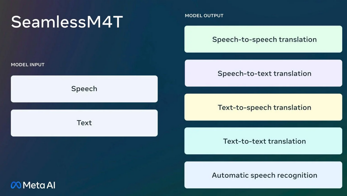 نگاهی گذرا به جدیدترین اتفاقات هوش مصنوعی/ از چالش کپی رایت تا جعل صدا به ۳۰ زبان