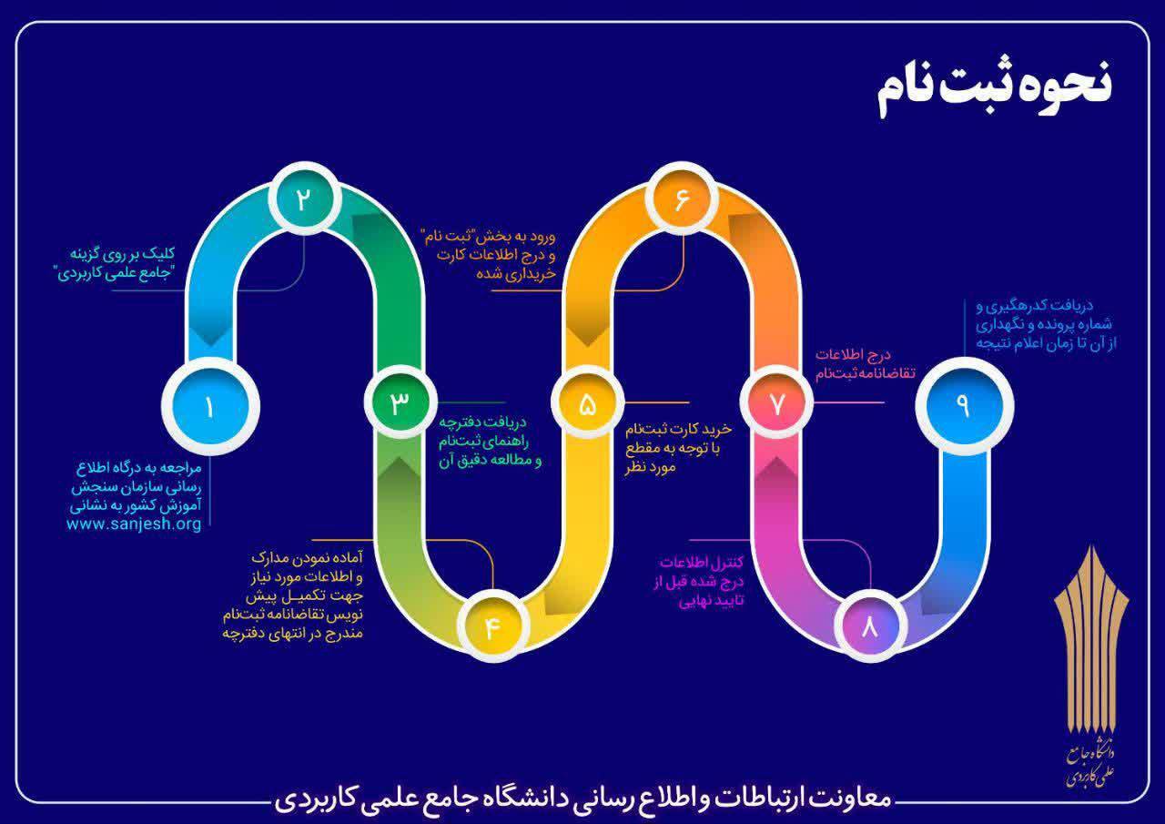 پذیرش دانشجو بدون کنکور در مرکز آموزش علمی- کاربردی طلا و جواهر تهران پذیرش دانشجو بدون کنکور در مرکز آموزش علمی- کاربردی طلا و جواهر تهران