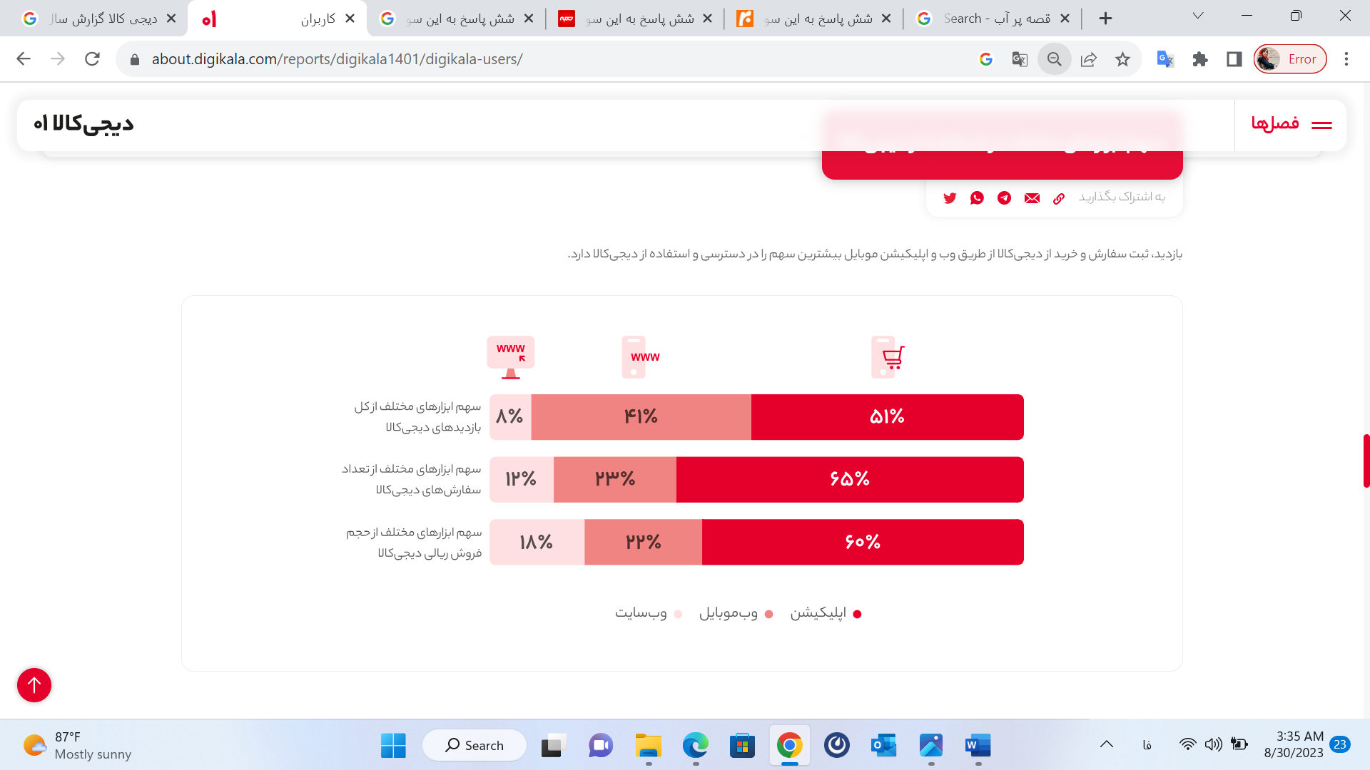 42 میلیون نظر در یک پلتفرم
