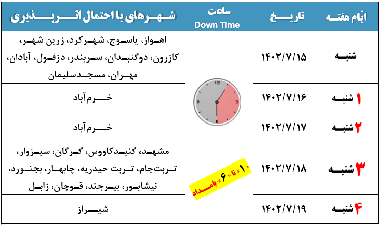 ارتقاء و توسعه ظرفیت شبکه ارتباطات زیرساخت در مهرماه ادامه دارد ارتقاء و توسعه ظرفیت شبکه ارتباطات زیرساخت در مهرماه ادامه دارد