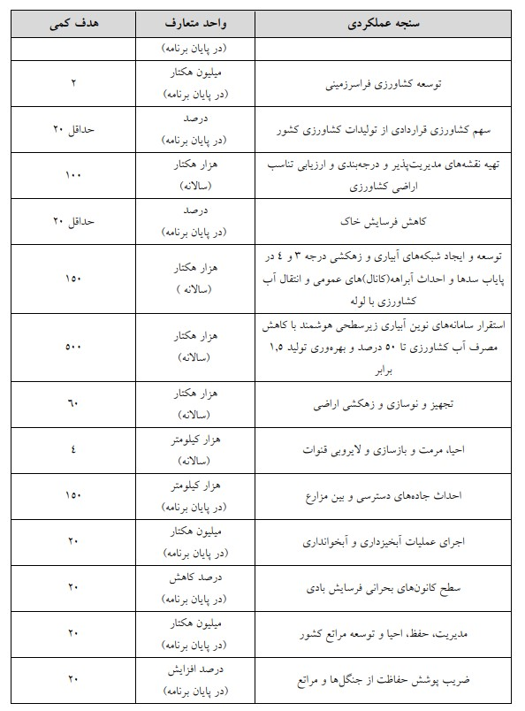 مواد مربوط به تعیین اهداف عملکردی امنیت غذایی به کمیسیون تلفیق ارجاع شد مواد مربوط به تعیین اهداف عملکردی امنیت غذایی به کمیسیون تلفیق ارجاع شد
