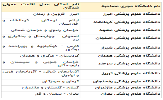 اعلام زمان نام نویسی معرفیشدگان چندبرابر ظرفیت رشتههای فوریتهای پزشکی در دانشگاهها اعلام زمان نام نویسی معرفیشدگان چندبرابر ظرفیت رشتههای فوریتهای پزشکی در دانشگاهها