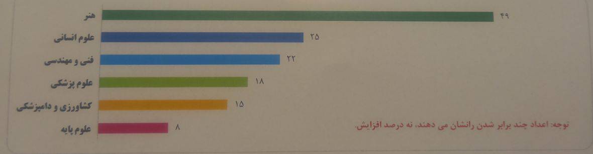 استفاده از تخصص رشته علم سنجی؛ کلید تحقق مرجعیت علمی/ آئین نامه تعاملات بین المللی به زودی ابلاغ می‌شود 
