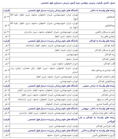 اعلام جزئیات مرحله تکمیل ظرفیت آزمون دستیاری فوق تخصصی پزشکی