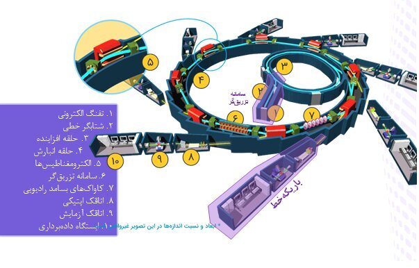 شتابگر شتابگر