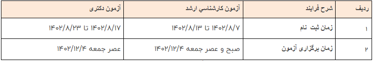 زمان نام نویسی در آزمون ارشد و دکتری سال ۱۴۰۲ تغییر یافت زمان نام نویسی در آزمون ارشد و دکتری سال ۱۴۰۲ تغییر یافت