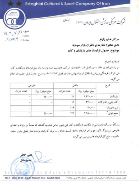 اعلام مبالغ تفکیک شده کادرفنی و بازیکنان استقلال+سند