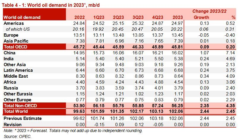 رتبه سومی تولید نفت ایران ثابت ماند نفت ایران