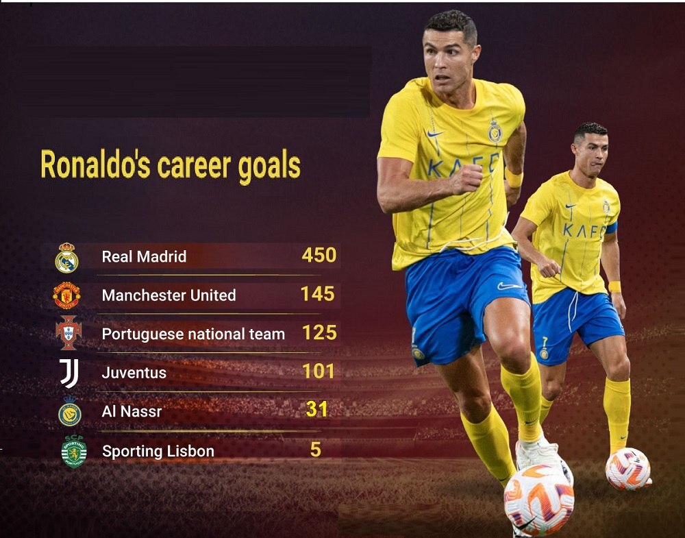 «کریس» ابرستاره‌ای برای گذر از چالش‌های سخت؛ رونالدو چگونه می‌خواهد به رکورد ۱۰۰۰ گل زده برسد؟