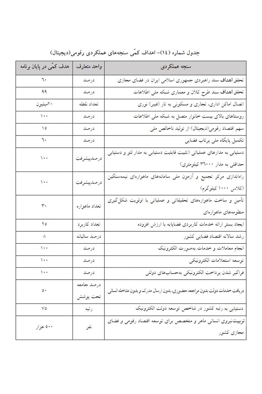 مجلس، وزارت ارتباطات را مکلف به اتصال اماکن مسکونی به شبکه ملی اطلاعات کرد مجلس، وزارت ارتباطات را مکلف به اتصال اماکن مسکونی به شبکه ملی اطلاعات کرد