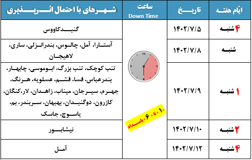 ناپایداری موقت اینترنت ادامه دارد+جزئیات ناپایداری موقت اینترنت ادامه دارد+جزئیات
