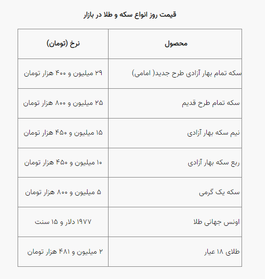 قیمت سکه و طلا در بازار امروز ۱۰ آبان۱۴۰۲