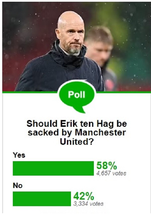 شیاطین سرخ غرق در بحران و درام/ کدام مربی جانشین تن هاخ در منچستریونایتد میشود؟ شیاطین سرخ غرق در بحران و درام/ کدام مربی جانشین تن هاخ در منچستریونایتد میشود؟