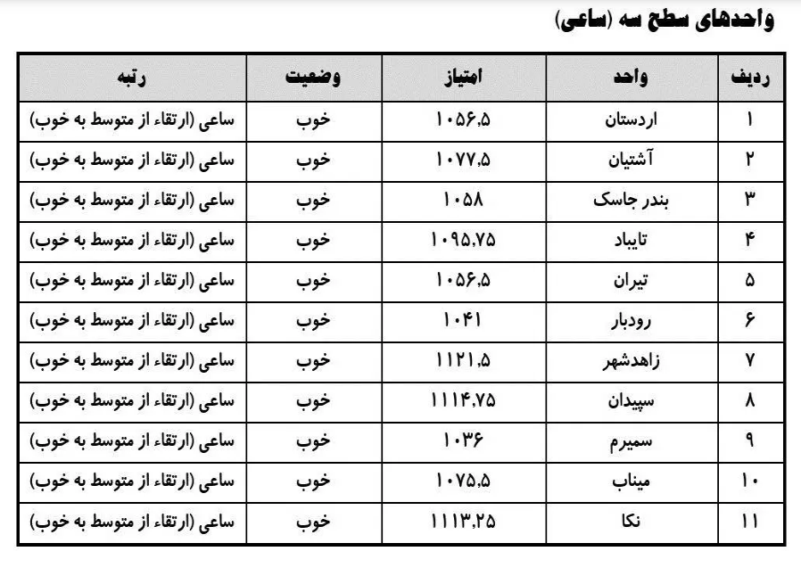 صدور سومین کارنمای فرهنگی و اجتماعی واحد‌های دانشگاه آزاد اسلامی
