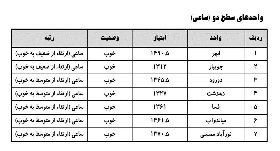 صدور سومین کارنمای فرهنگی و اجتماعی واحد‌های دانشگاه آزاد اسلامی