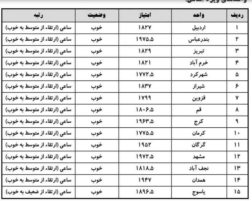 صدور سومین کارنمای فرهنگی و اجتماعی واحدهای دانشگاه آزاد اسلامی صدور سومین کارنمای فرهنگی و اجتماعی واحدهای دانشگاه آزاد اسلامی
