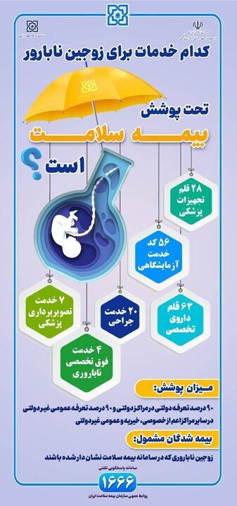تشریح جزییات خدمات ناباروری تحت پوشش بیمه سلامت تشریح جزییات خدمات ناباروری تحت پوشش بیمه سلامت