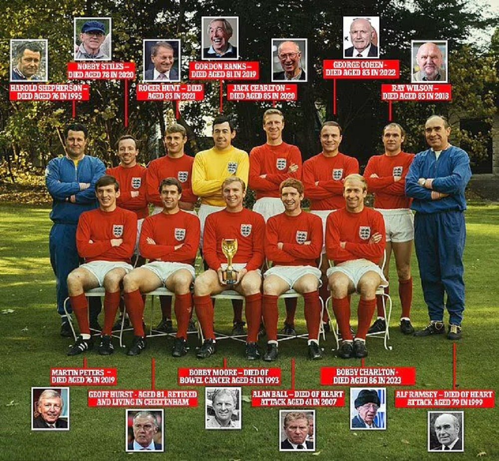 «سربابی» متفاوت با پله، مارادونا، مسی و رونالدو؛ چارلتون اسطورهای فراتر از فوتبال و نماد واقعی فروتنی و موفقیت «سربابی» متفاوت با پله، مارادونا، مسی و رونالدو؛ چارلتون اسطورهای فراتر از فوتبال و نماد واقعی فروتنی و موفقیت