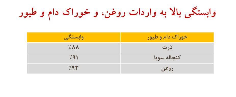 اما و اگرهای گیاهان تراریخته/ حقایقی که ابهامات محصولات تراریخته را رفع میکند اما و اگرهای گیاهان تراریخته/ حقایقی که ابهامات محصولات تراریخته را رفع میکند